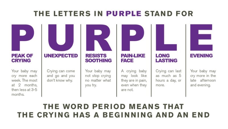 the purple crying period